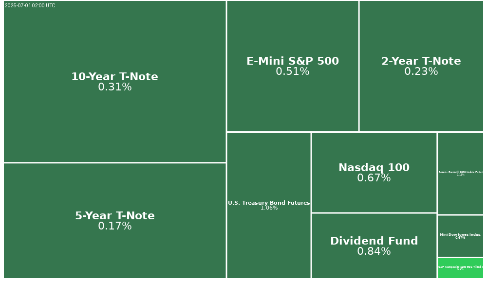 Treemap Image